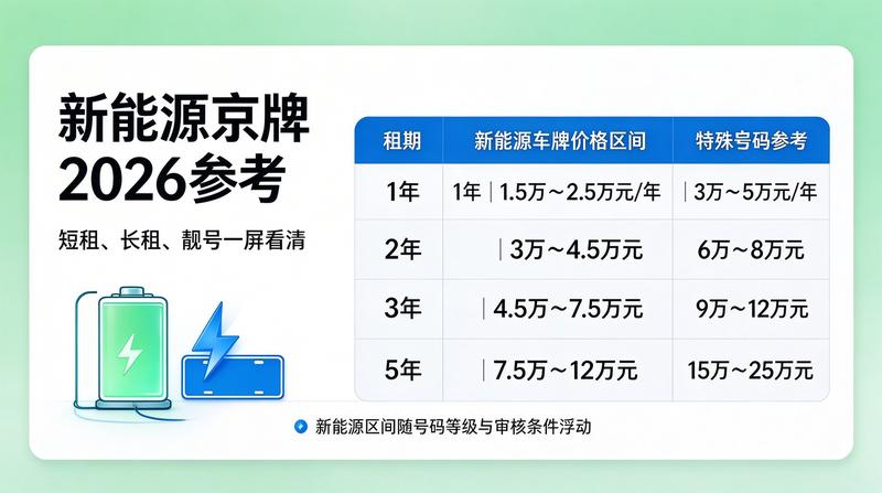 京牌租赁与购买的优劣势分析